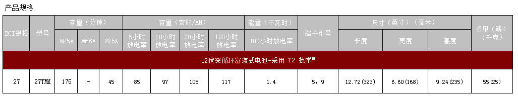 邱健27TMX蓄电池规格说明