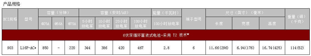 邱健L16P-AC蓄电池规格说明