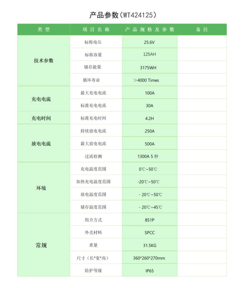 万合24V125AH参数表