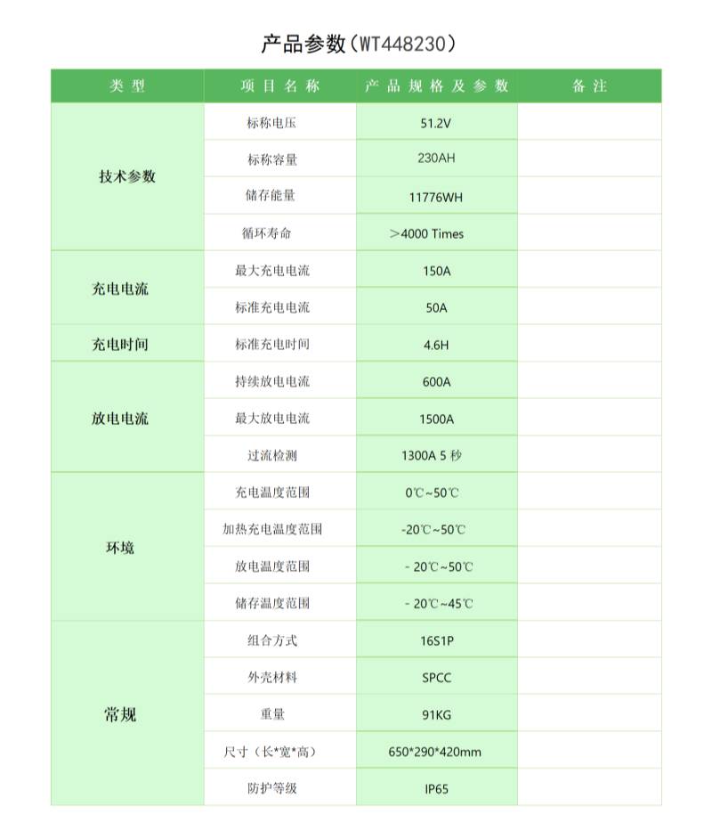 万合48V230AH参数表
