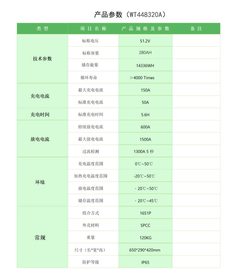 万合48V320AH参数表