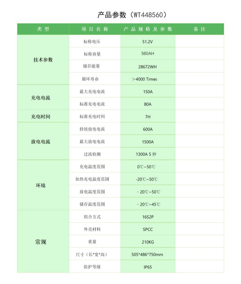 万合48V560AH参数表