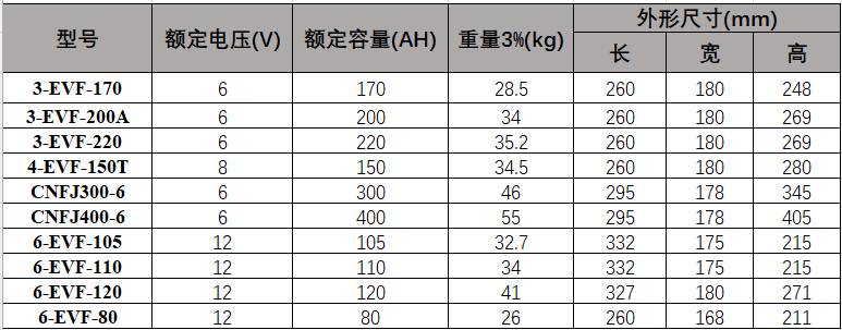 恒力蓄电池规格说明